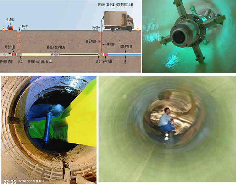 乐至UV-CIPP内衬修复