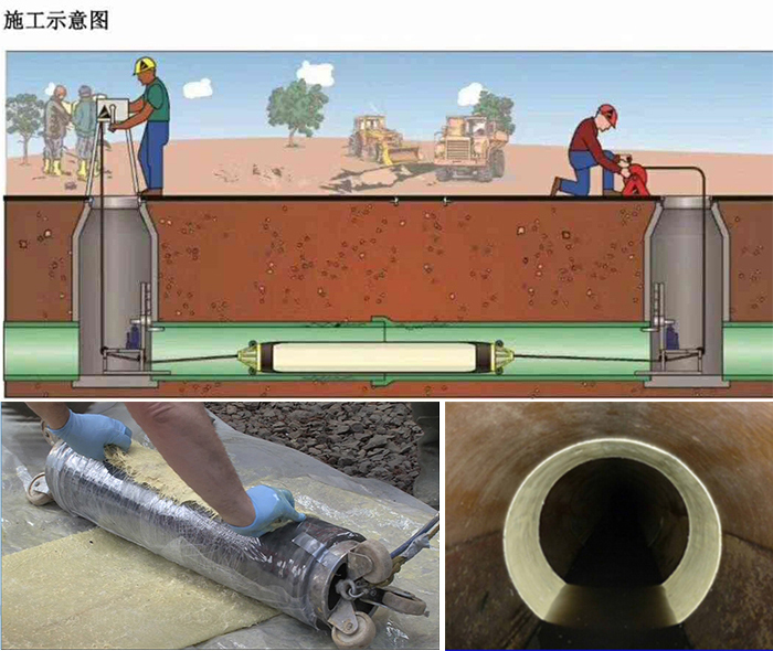 乐至管道局部点状修复